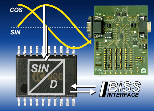 ic0Haus, interpolation board, Evaluation Board