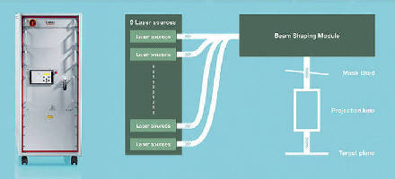 laser, line laser, system, module, Limo